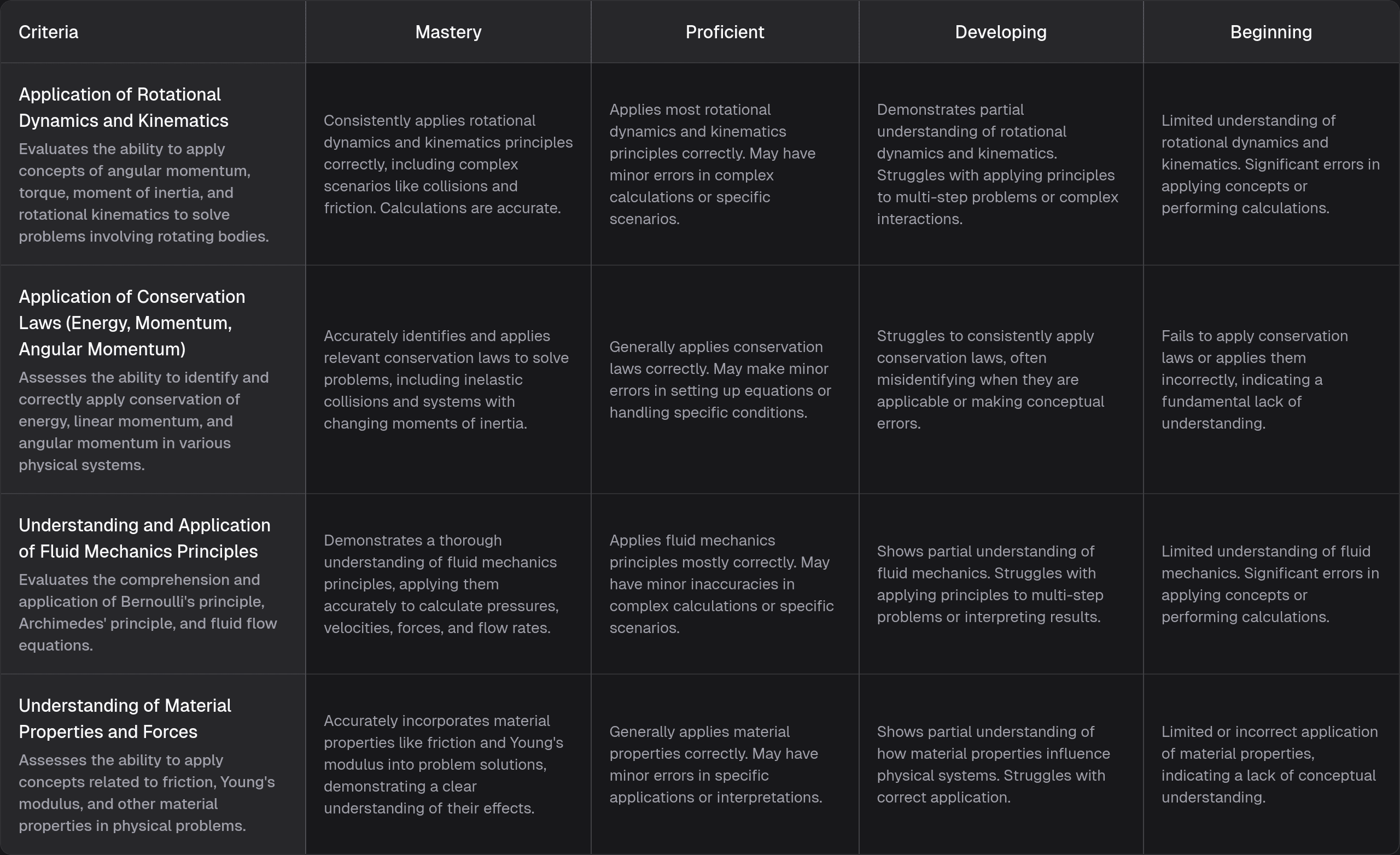AI Feedback Interface